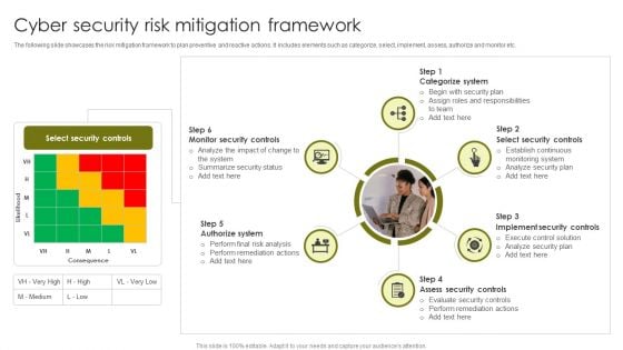 Cyber Security Risk Mitigation Framework Demonstration PDF Cyber Security Risk Mitigation Framework Demonstration PDF