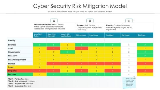 Cyber Security Risk Mitigation Model Ppt PowerPoint Presentation Infographics Sample PDF