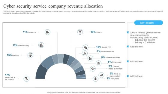 Cyber Security Service Company Revenue Allocation Background PDF