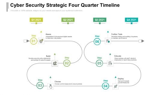 Cyber Security Strategic Four Quarter Timeline Formats