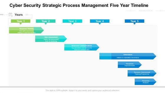 Cyber Security Strategic Process Management Five Year Timeline Inspiration