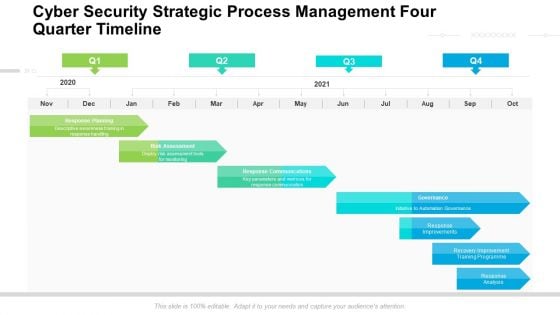 Cyber Security Strategic Process Management Four Quarter Timeline Diagrams Cyber Security Strategic Process Management Four Quarter Timeline Diagrams