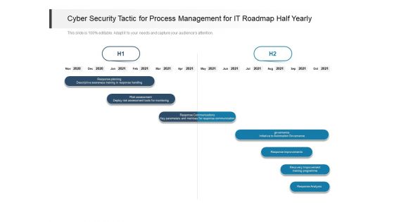 Cyber Security Tactic For Process Management For IT Roadmap Half Yearly Topics