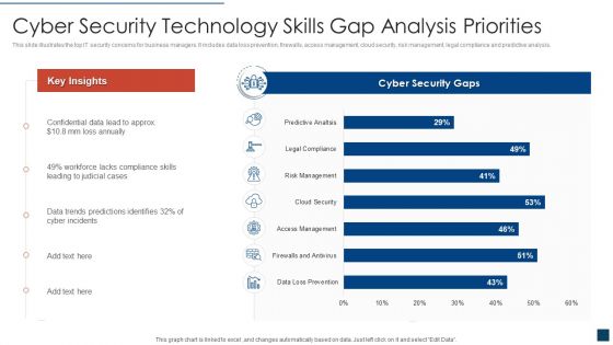 Cyber Security Technology Skills Gap Analysis Priorities Clipart PDF