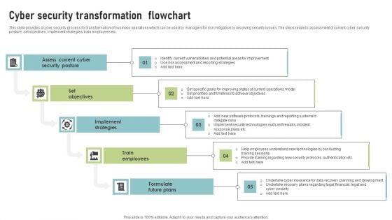 Cyber Security Transformation Flowchart Template PDF