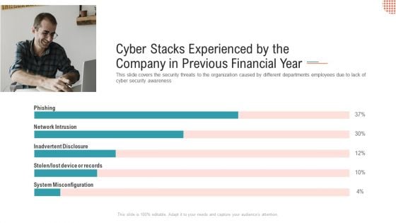 Cyber Stacks Experienced By The Company In Previous Financial Year Ppt Show Themes PDF