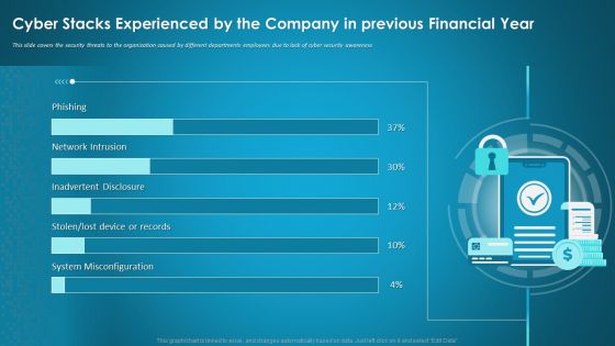 Cyber Stacks Experienced By The Company In Previous Financial Year Ppt Summary PDF