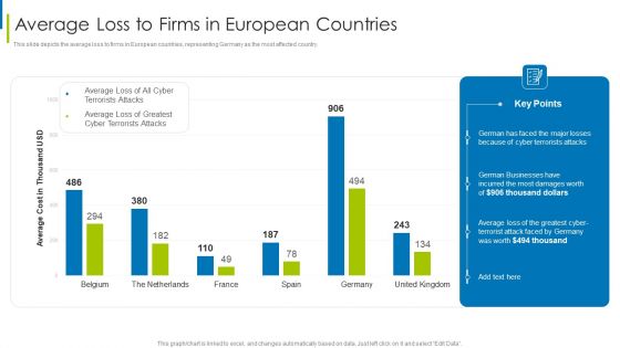 Cyber Terrorism Assault Average Loss To Firms In European Countries Slides PDF