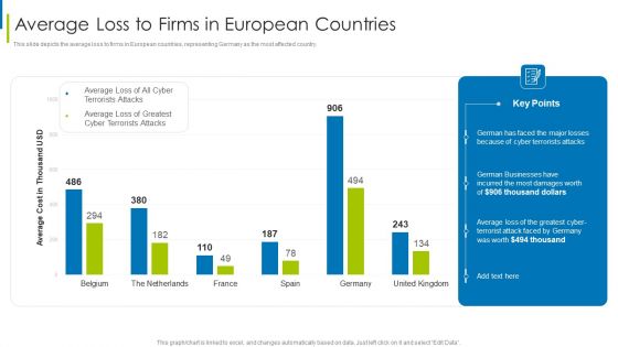 Cyber Terrorism Assault Average Loss To Firms In European Countries Slides PDF