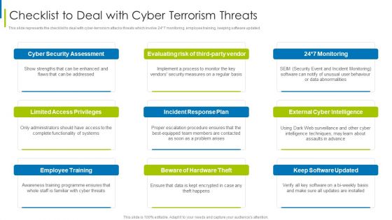 Cyber Terrorism Assault Checklist To Deal With Cyber Terrorism Threats Guidelines PDF