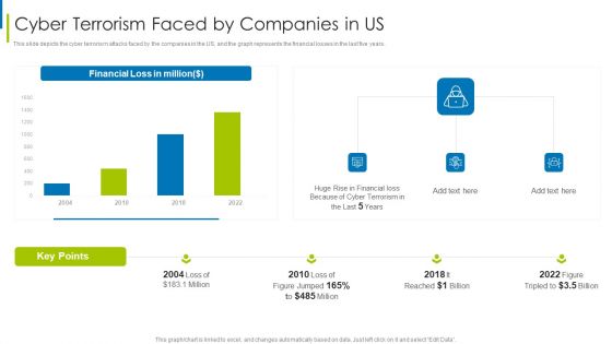 Cyber Terrorism Assault Cyber Terrorism Faced By Companies In US Mockup PDF