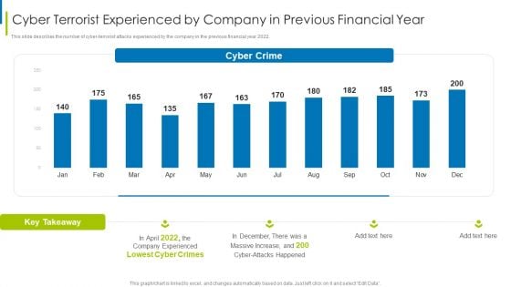 Cyber Terrorism Assault Cyber Terrorist Experienced By Company In Previous Financial Year Sample PDF