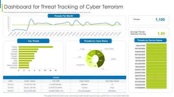 Cyber Terrorism Assault Dashboard For Threat Tracking Of Cyber Terrorism Themes PDF