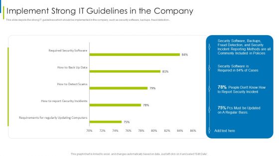 Cyber Terrorism Assault Implement Strong IT Guidelines In The Company Themes PDF