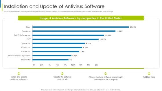 Cyber Terrorism Assault Installation And Update Of Antivirus Software Slides PDF