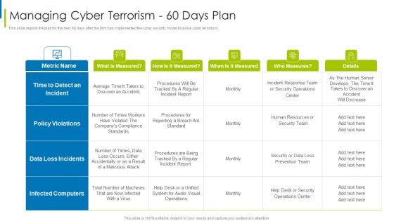 Cyber Terrorism Assault Managing Cyber Terrorism 60 Days Plan Clipart PDF