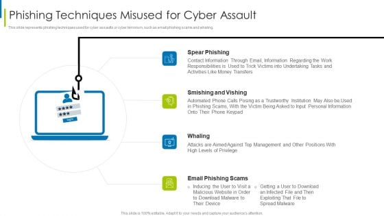 Cyber Terrorism Assault Phishing Techniques Misused For Cyber Assault Slides PDF Cyber Terrorism Assault Phishing Techniques Misused For Cyber Assault Slides PDF