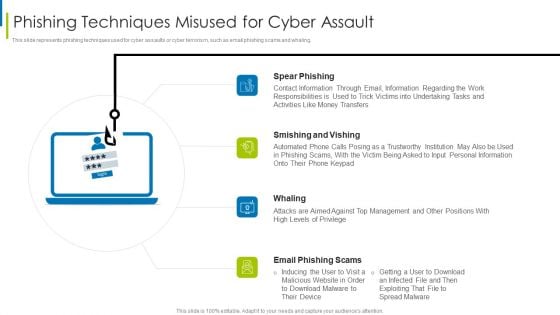 Cyber Terrorism Assault Phishing Techniques Misused For Cyber Assault Slides PDF