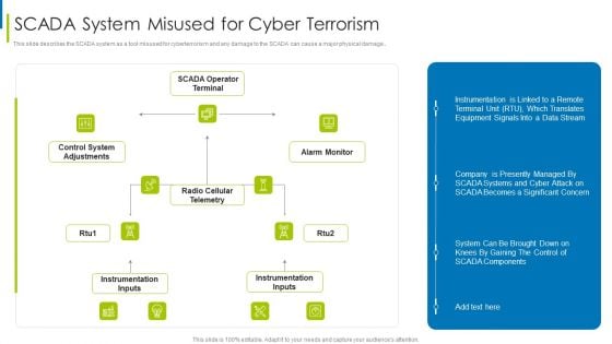 Cyber Terrorism Assault SCADA System Misused For Cyber Terrorism Themes PDF