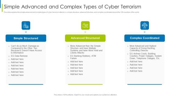 Cyber Terrorism Assault Simple Advanced And Complex Types Of Cyber Terrorism Structure PDF