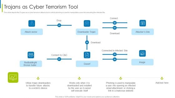Cyber Terrorism Assault Trojans As Cyber Terrorism Tool Brochure PDF