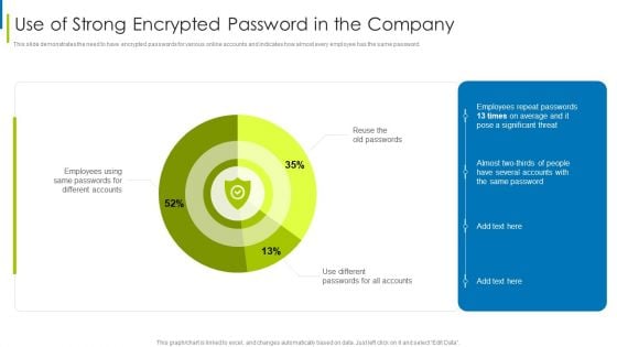 Cyber Terrorism Assault Use Of Strong Encrypted Password In The Company Icons PDF