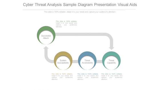 Cyber Threat Analysis Sample Diagram Presentation Visual Aids