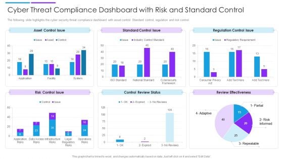 Cyber Threat Compliance Dashboard With Risk And Standard Control Sample PDF