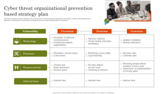 Cyber Threat Organizational Prevention Based Strategy Plan Template PDF