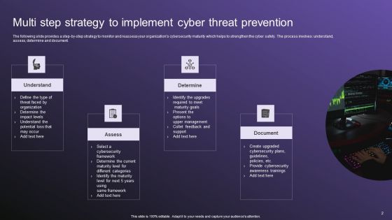 Cyber Threat Prevention Ppt PowerPoint Presentation Complete Deck With Slides