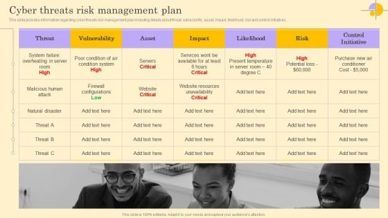 Cyber Threats Risk Management Plan Ppt Portfolio Guide PDF