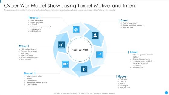 Cyber War Model Showcasing Target Motive And Intent Topics PDF