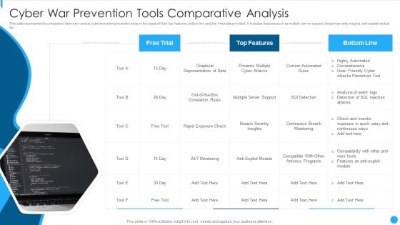 Cyber War Prevention Tools Comparative Analysis Formats PDF