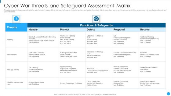 Cyber War Threats And Safeguard Assessment Matrix Summary PDF