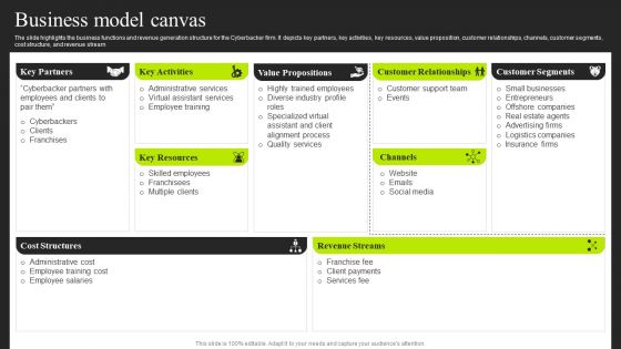 Cyberbacker Company Summary Business Model Canvas Demonstration PDF