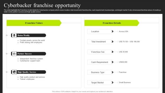 Cyberbacker Company Summary Cyberbacker Franchise Opportunity Microsoft PDF Cyberbacker Company Summary Cyberbacker Franchise Opportunity Microsoft PDF