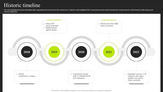 Cyberbacker Company Summary Historic Timeline Clipart PDF