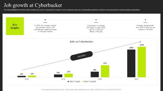 Cyberbacker Company Summary Job Growth At Cyberbacker Topics PDF