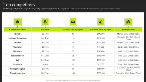 Cyberbacker Company Summary Top Competitors Graphics PDF Cyberbacker Company Summary Top Competitors Graphics PDF