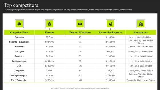 Cyberbacker Company Summary Top Competitors Graphics PDF