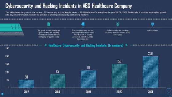Cybersecurity And Hacking Incidents In ABS Healthcare Company Ppt Infographic Template Graphics Example PDF