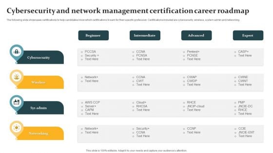 Cybersecurity And Network Management Certification Career Roadmap Inspiration PDF