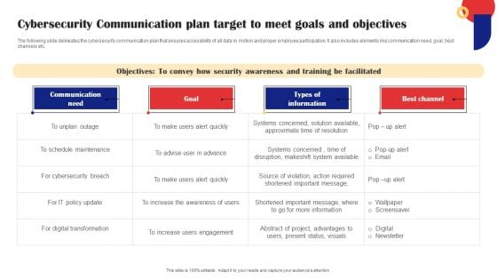 Cybersecurity Communication Plan Target To Meet Goals And Objectives Information PDF