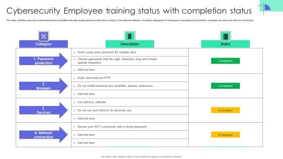 Cybersecurity Employee Training Status With Completion Status Structure PDF