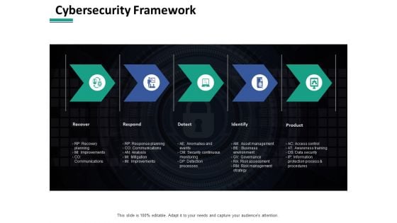 Cybersecurity Framework Ppt PowerPoint Presentation Picture