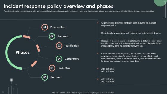 Cybersecurity Guidelines IT Incident Response Policy Overview And Phases Template PDF