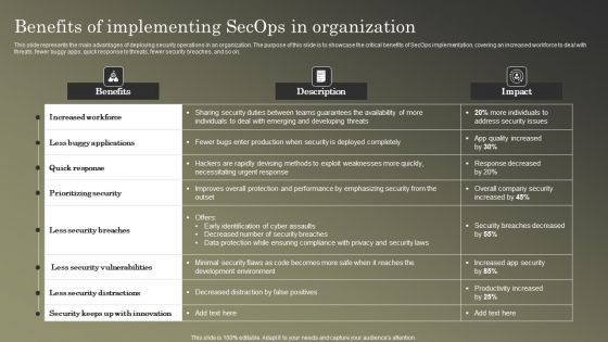 Cybersecurity Operations Cybersecops Benefits Of Implementing Secops Icons PDF