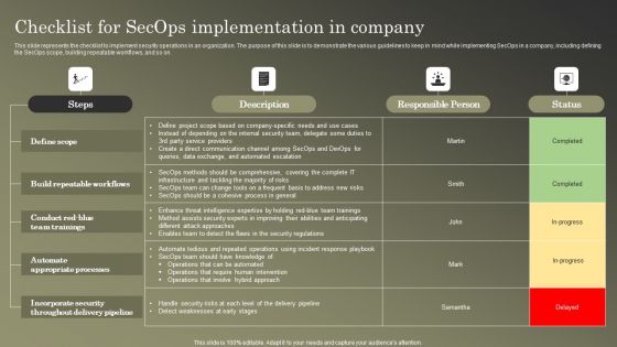 Cybersecurity Operations Cybersecops Checklist For Secops Implementation Infographics PDF