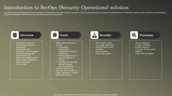 Cybersecurity Operations Cybersecops Introduction To Secops Security Operations Introduction PDF