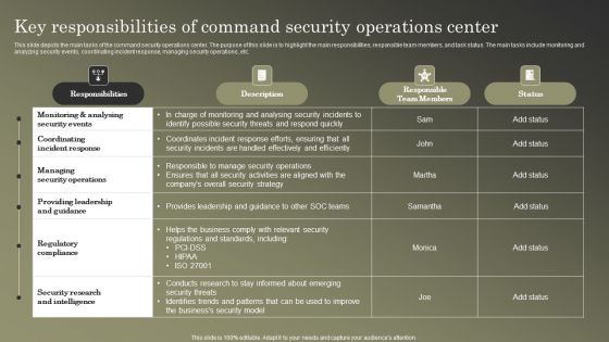 Cybersecurity Operations Cybersecops Key Responsibilities Of Command Security Rules PDF
